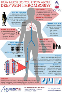 Deep Vein Thrombosis Infographic