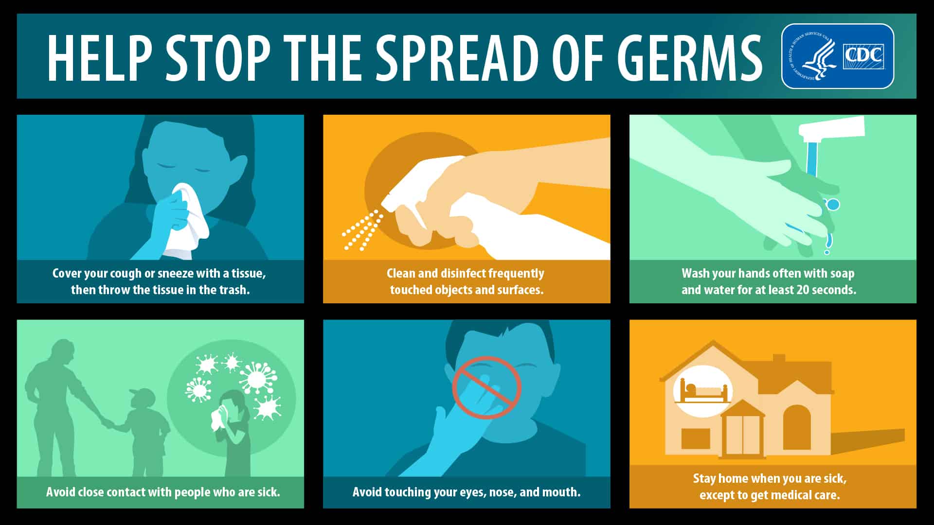 spread of germs